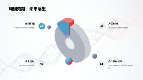 医疗生物团队卓越巡礼