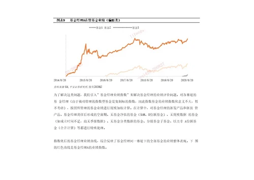 券商基金研究基金深度报告：公募基金经理的量化分析研究