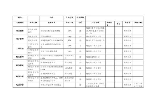 财务部KPI绩效考核表(全)