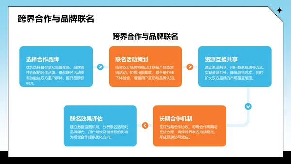 蓝色卡通风通用行业营销路演方案PPT主题