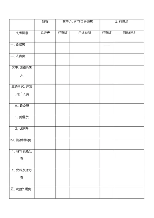 科技项目申报书