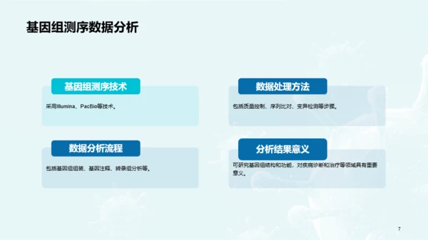 蓝色创意基因与生物学毕业答辩PPT模板