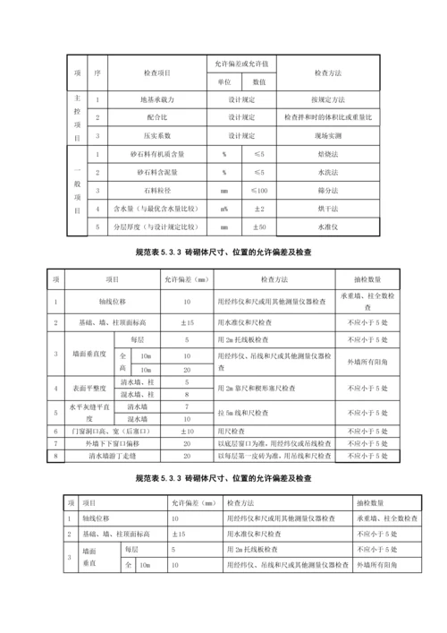 建筑工程常用验收规范表格.docx