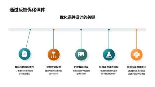 课件设计与教学实践