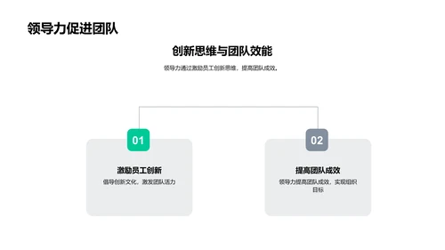 提升领导力技巧PPT模板