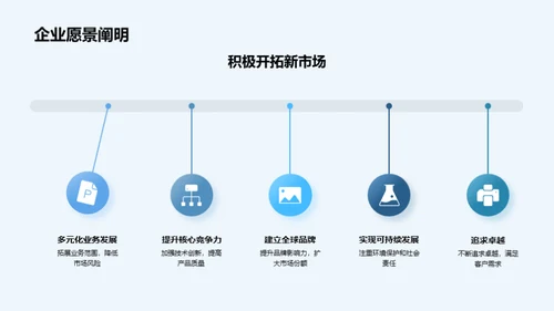 公司战略与投资者关系