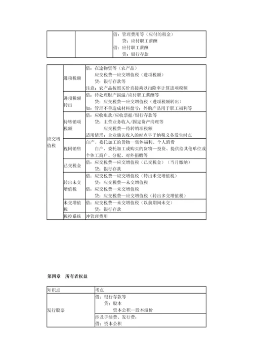 初级会计实务知识点汇总.docx