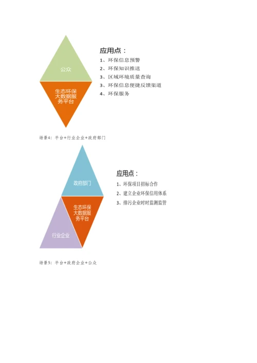 生态环境监测大数据平台建设及产业化运营专项方案.docx