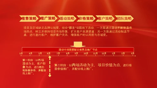 项目结案销售总结汇报PPT模板