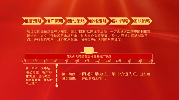 项目结案销售总结汇报PPT模板