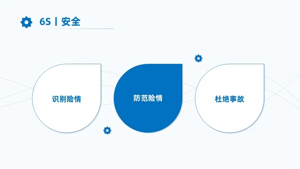 蓝色商务7S现场管理培训PPT课件