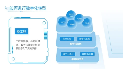 蓝白色简约商务数字化转型实拍风员工培训PPT模板