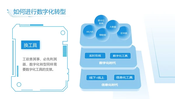 蓝白色简约商务数字化转型实拍风员工培训PPT模板
