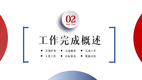 2022年工作总结计划述职报告年终总结PPT