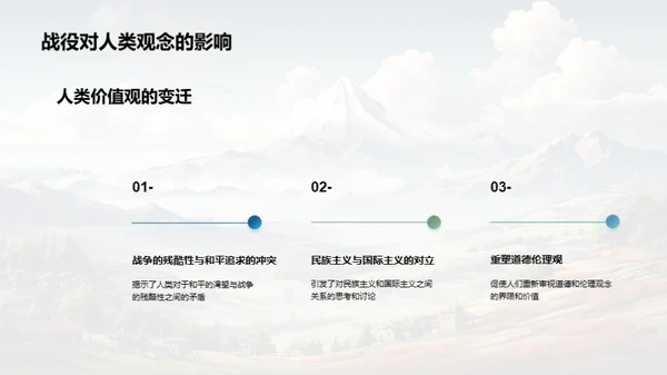 战役引领历史