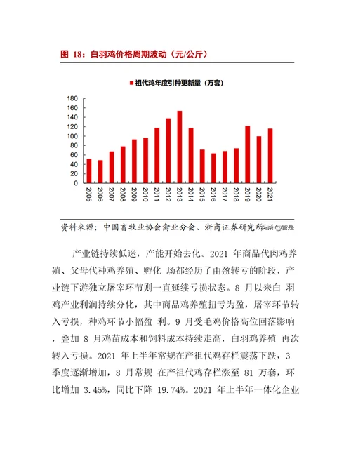 2022年肉鸡养殖行业市场规模及发展趋势分析