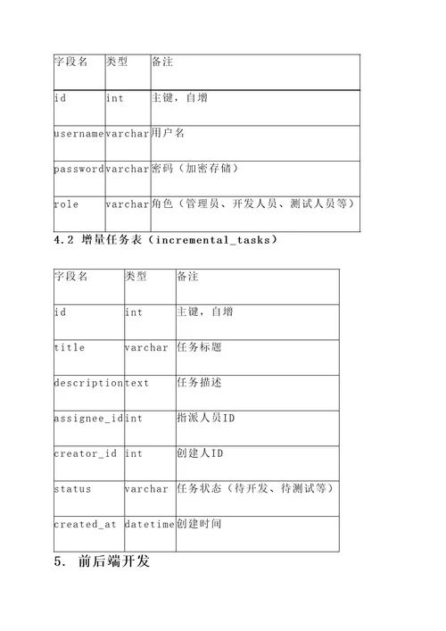 公司增量系统构建方案