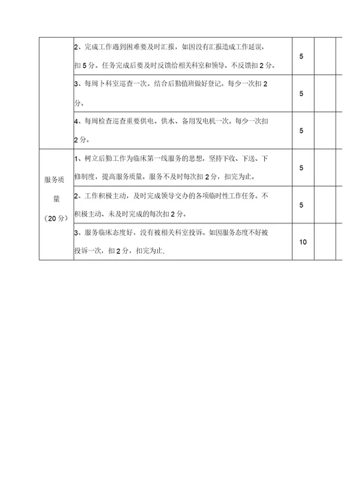 中医医院总务科绩效考核细则