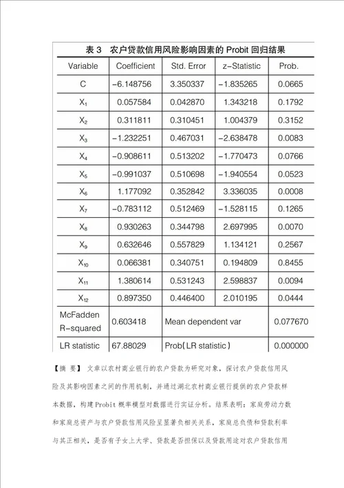 农户贷款信用风险影响因素的实证研究