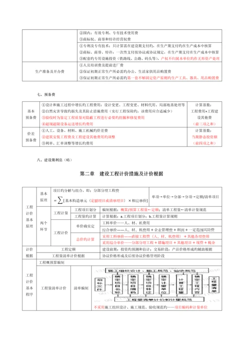 2023年造价工程师计价笔记.docx