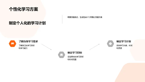 精细化初二学习规划