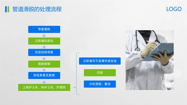 蓝绿简约管道滑脱应急预案PPT模板宣传PPT动态PPT应急预案培训