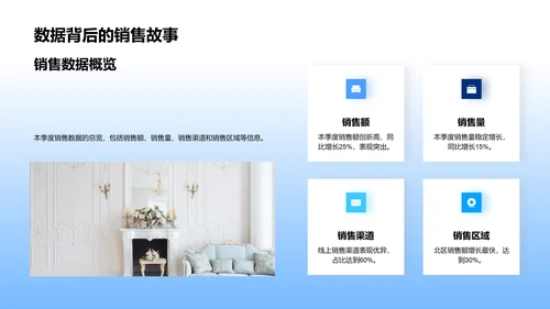 家居业季度回顾报告PPT模板