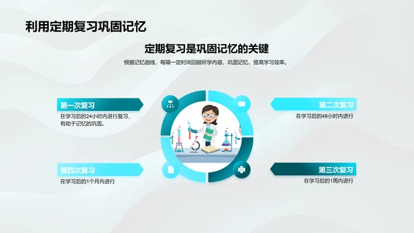 提升学习效率的记忆法PPT模板