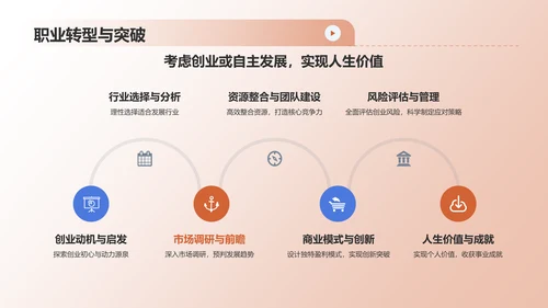 橙色职业生涯人物访谈PPT模板