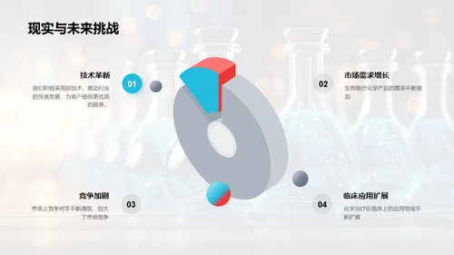 生物医疗化学新篇章