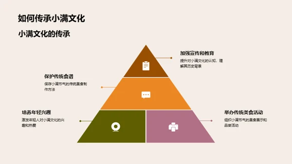 小满饮食文化探究