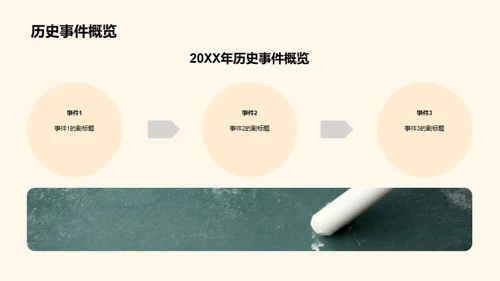 20XX年历史回顾