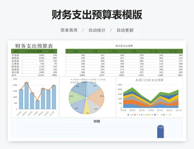 财务支出预算表模版