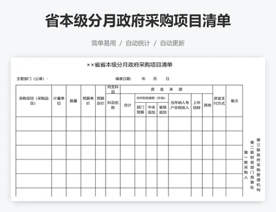 省本级分月政府采购项目清单