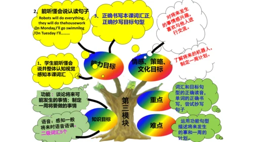 新标准英语第四册教材知识点梳理