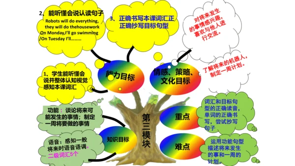 新标准英语第四册教材知识点梳理