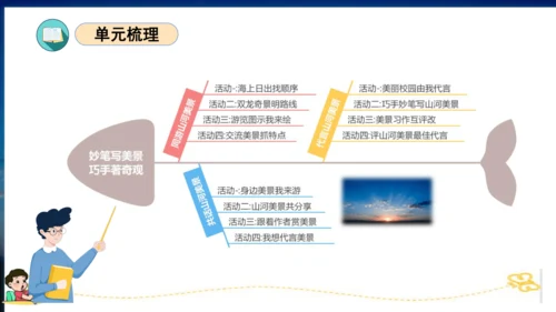 统编版四年级语文下册单元复习第五单元（复习课件）