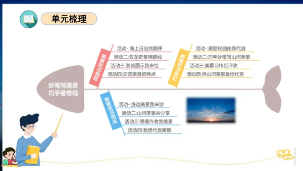 统编版四年级语文下册单元复习第五单元（复习课件）
