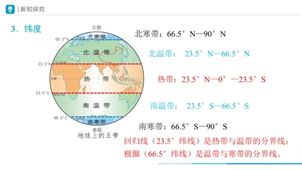 1.1地球与地球仪（第2课时课件31张）-人教版（2024）地理七年级上册