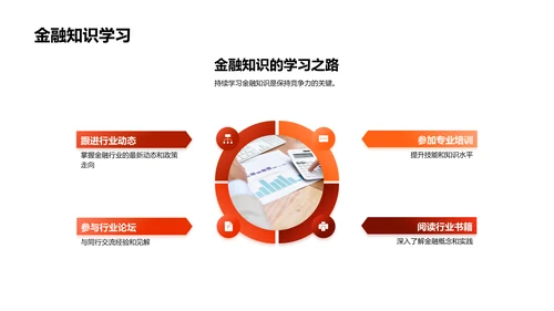 金融行业入职培训PPT模板