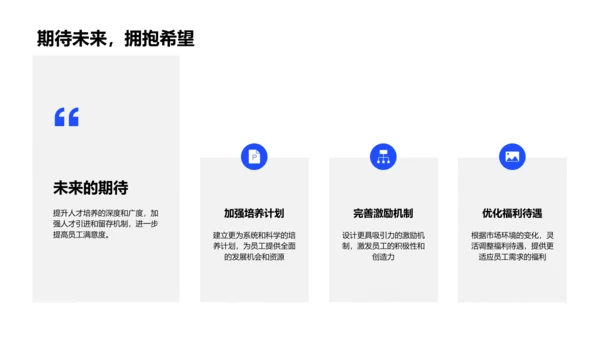 年度人力资源总结PPT模板