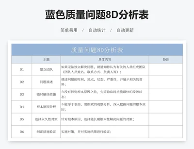 蓝色质量问题8D分析表