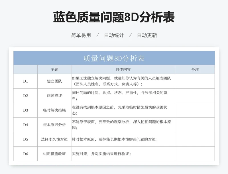 蓝色质量问题8D分析表