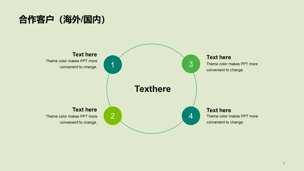 绿色商务现代环保公益培训课件