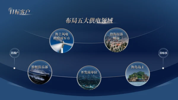 蓝金色集团公司大气年终工作汇报通用PPT模板