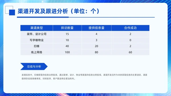 科技风蓝色励志乘风破浪销售年终总结PPT模板