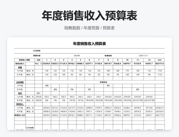 年度销售收入预算表