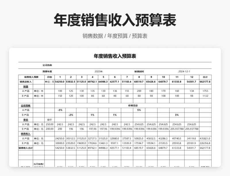 年度销售收入预算表