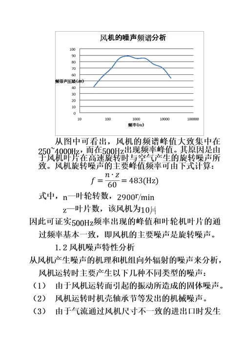 风机降噪装置的设计