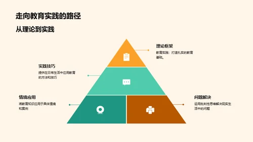 教育：生活中的实践